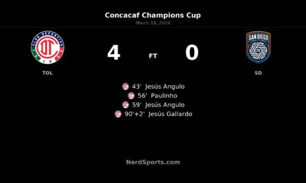 Toluca rout San Diego FC 4-0 to seal Concacaf Champions Cup quarterfinal place