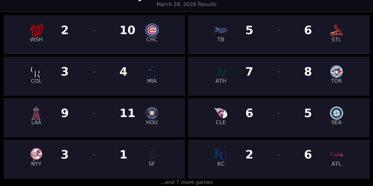 MLB Daily Digest: Scores and Standouts from March 28, 2026