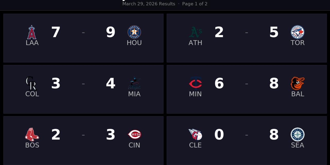 NBA Daily Digest: March 29, 2026 Scores and Standouts