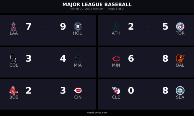 NBA Daily Digest: March 29, 2026 Scores and Standouts