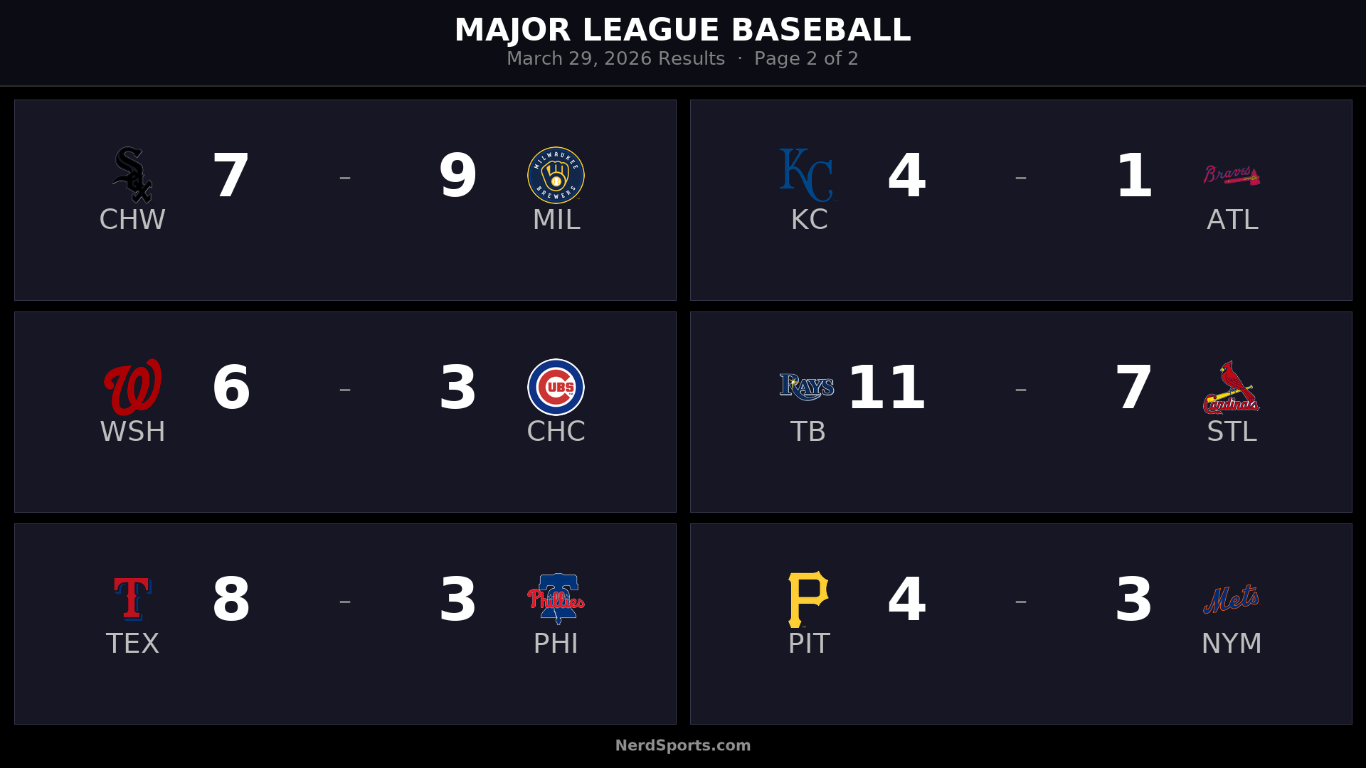 Major League Baseball Daily Digest -- March 29, 2026 (Part 2)