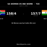 SA Women beat India Women by 6 wickets in T20 opener
