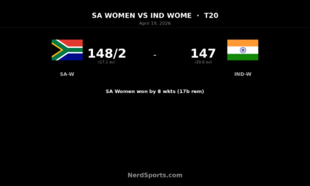 SA Women beat India Women, go 2-0 up in T20I series