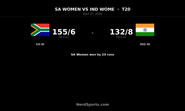 SA Women beat India Women as Wolvaardt stars with 92