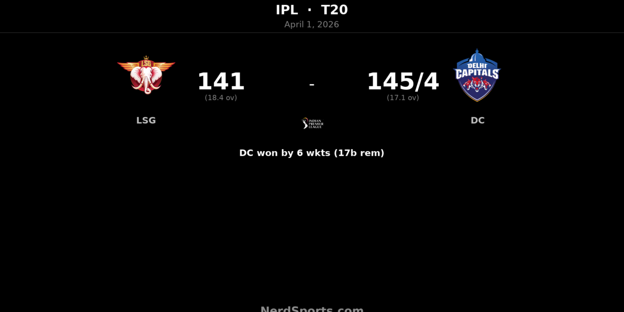 DC beat LSG by 6 wickets as Rizvi hits 70