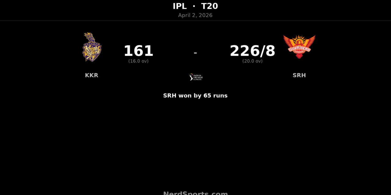 SRH crush KKR by 65 runs as Nitish Kumar Reddy stars