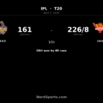 SRH crush KKR by 65 runs as Nitish Kumar Reddy stars