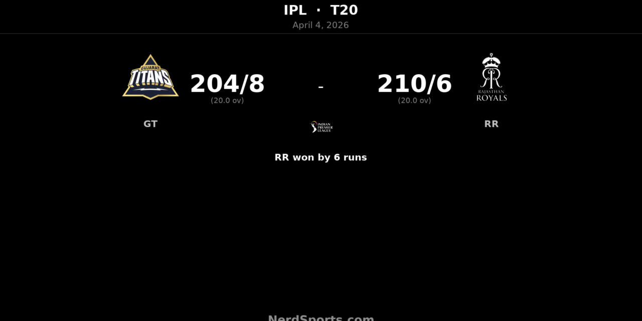 RR beat GT by 6 runs in IPL thriller