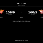 LSG beat SRH by 5 wickets as Shami stars