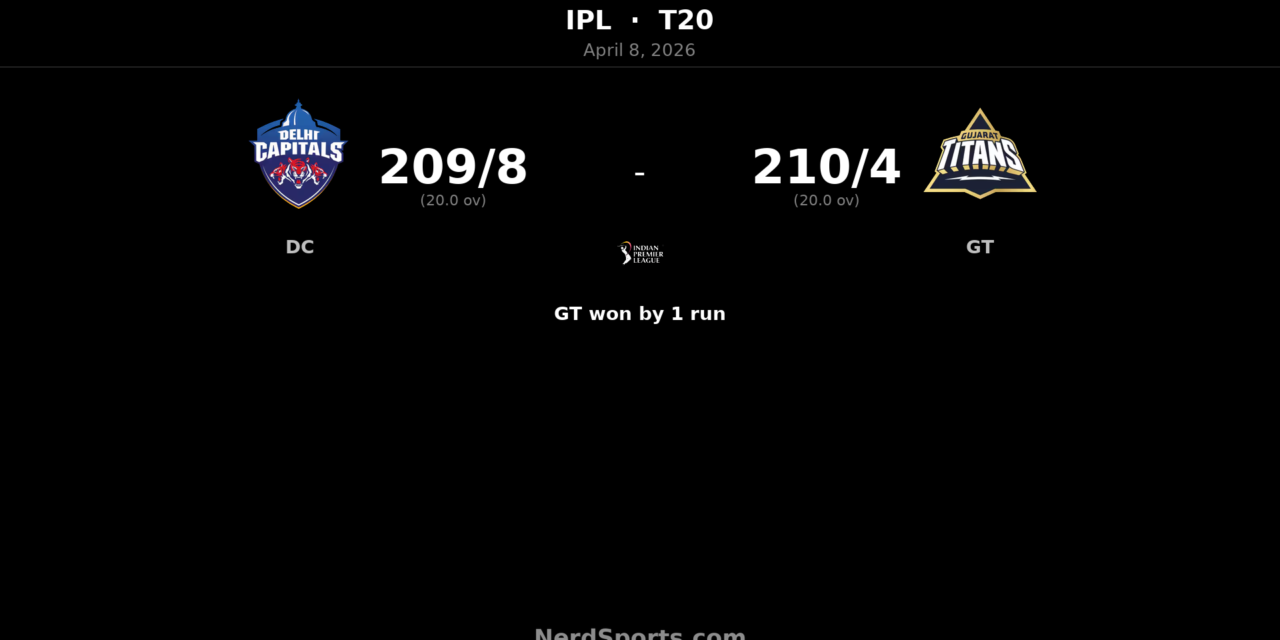 GT edge DC by 1 run in IPL thriller