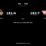 LSG edge KKR by 3 wickets as Mukul Choudhary stars