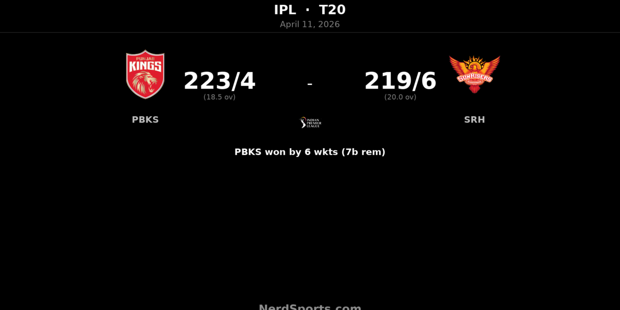 PBKS beat SRH by 6 wickets in 442-run IPL thriller