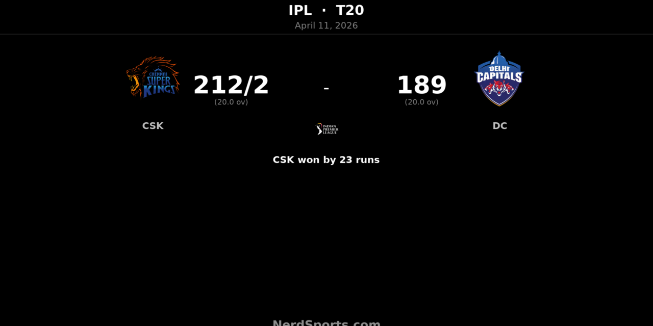 CSK beat DC by 23 runs as Samson smashes 115