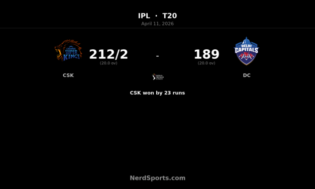 CSK beat DC by 23 runs as Samson smashes 115