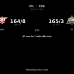 GT chase down LSG as Prasidh and Buttler shine