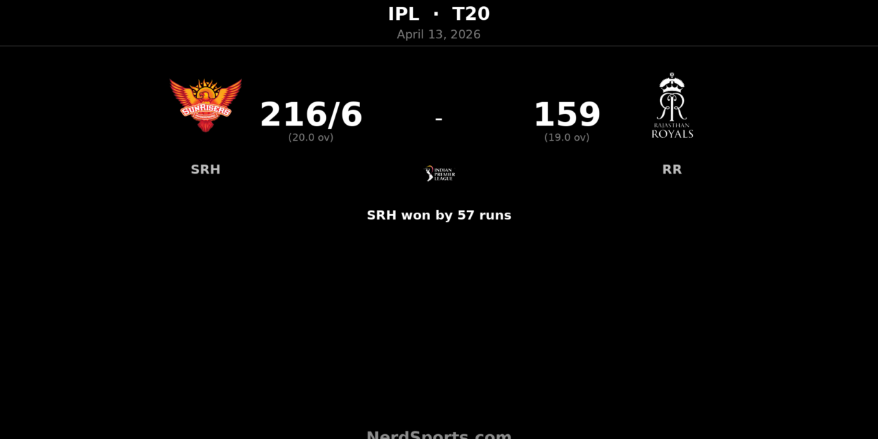 SRH beat RR by 57 runs as Ishan Kishan fires 91