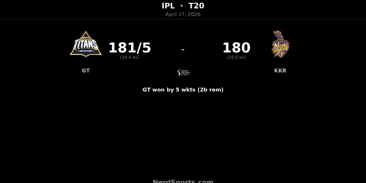 GT beat KKR by 5 wickets as Gill makes 86