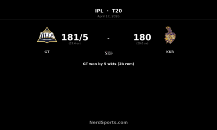 GT beat KKR by 5 wickets as Gill makes 86