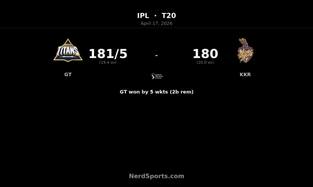 GT beat KKR by 5 wickets as Gill makes 86