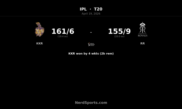 KKR beat RR by 4 wickets as Varun stars