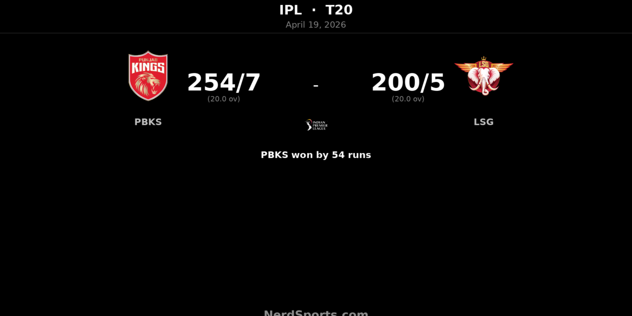 PBKS crush LSG by 54 runs after Arya’s 93