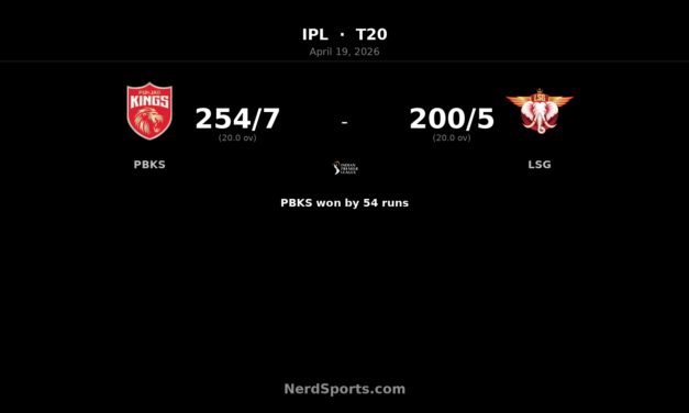 PBKS crush LSG by 54 runs after Arya’s 93