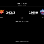 SRH beat DC by 47 runs in IPL run-fest
