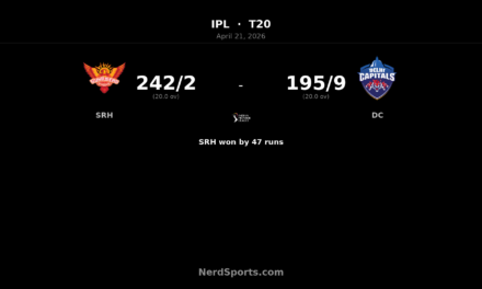 SRH beat DC by 47 runs in IPL run-fest