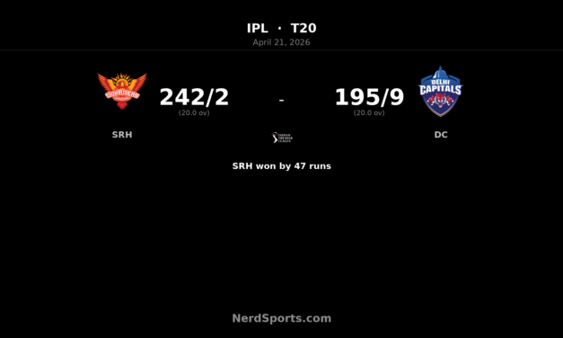 SRH beat DC by 47 runs in IPL run-fest