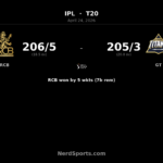 RCB chase 206 as Kohli and Padikkal stun GT