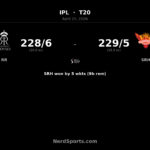 SRH chase 229 to beat RR as Ishan Kishan stars