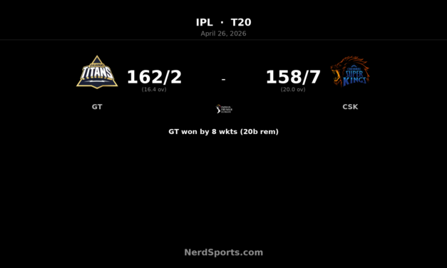 GT beat CSK by 8 wickets as Sai Sudharsan stars