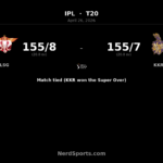 KKR edge LSG in Super Over after thrilling tie