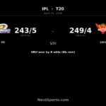 SRH chase 244 to beat MI as Klaasen stars