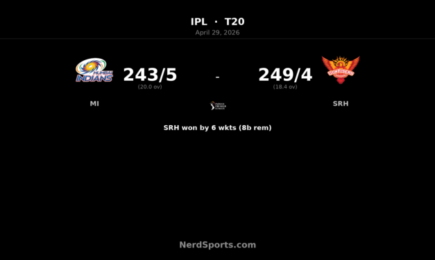 SRH chase 244 to beat MI as Klaasen stars