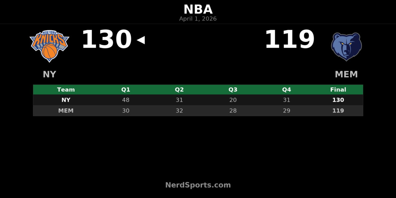 Knicks Beat Grizzlies 130-119 Behind OG Anunoby