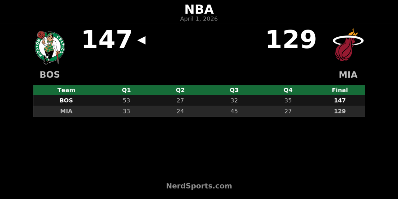 Celtics 147, Heat 129: Jaylen Brown leads Boston in Miami