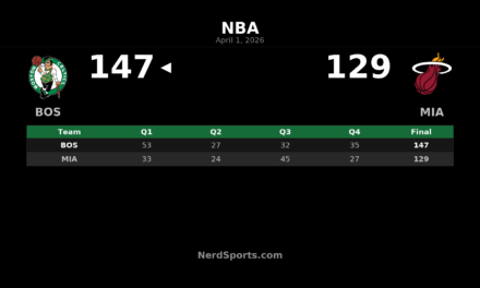 Celtics 147, Heat 129: Jaylen Brown leads Boston in Miami