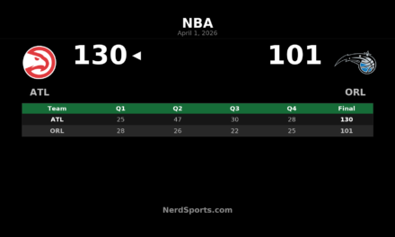 Hawks pull away from Magic, 130-101 in Orlando