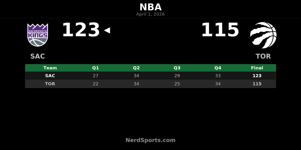 Kings vs Raptors Recap: Sacramento Wins 123-115