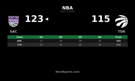 Kings vs Raptors Recap: Sacramento Wins 123-115