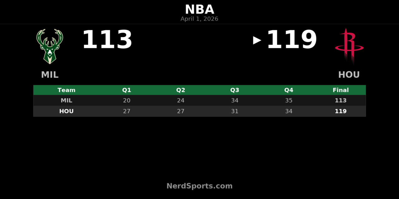 Rockets 119, Bucks 113: Houston Holds Off Milwaukee