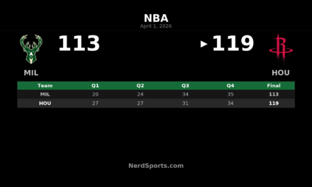 Rockets 119, Bucks 113: Houston Holds Off Milwaukee