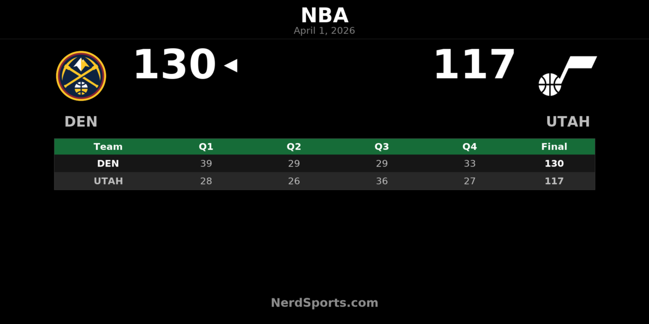 Nuggets 130, Jazz 117: Jamal Murray Leads Denver