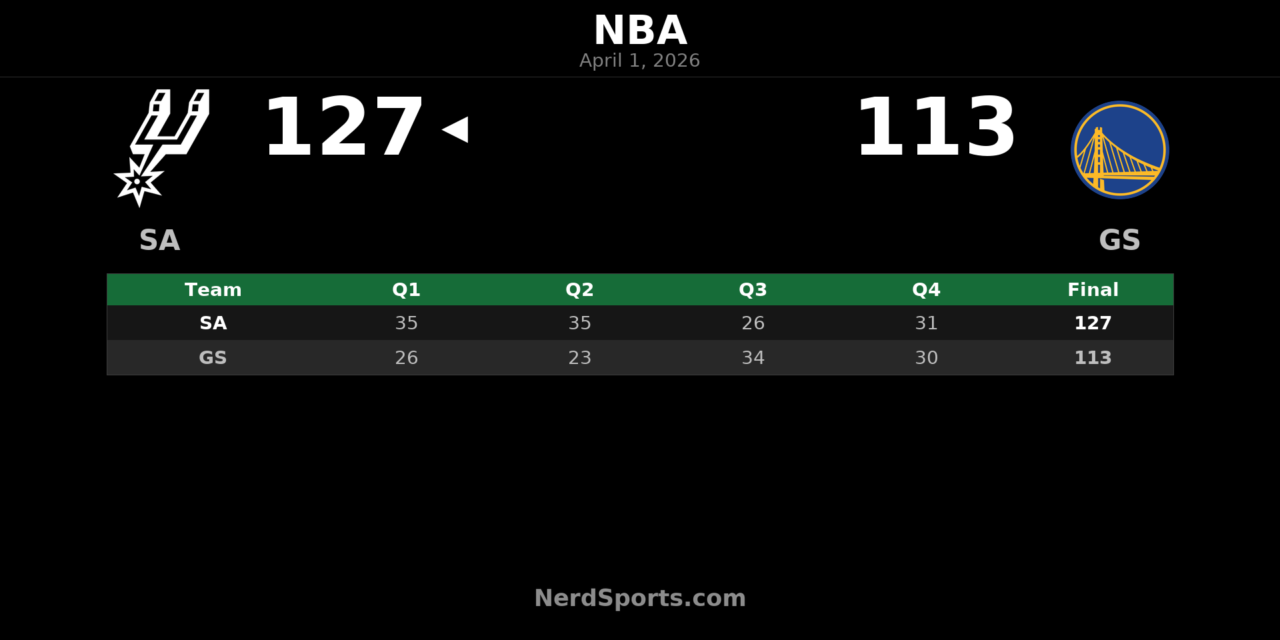 Spurs vs Warriors recap: Wembanyama leads 127-113 win