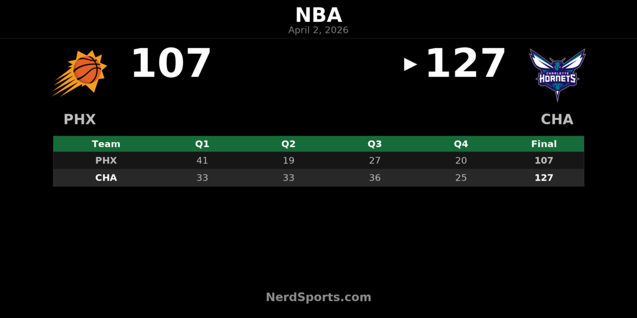 Hornets 127, Suns 107: Charlotte Rallies Past Phoenix
