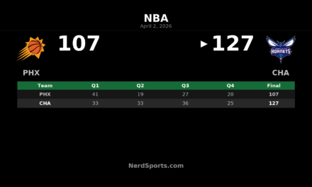 Hornets 127, Suns 107: Charlotte Rallies Past Phoenix