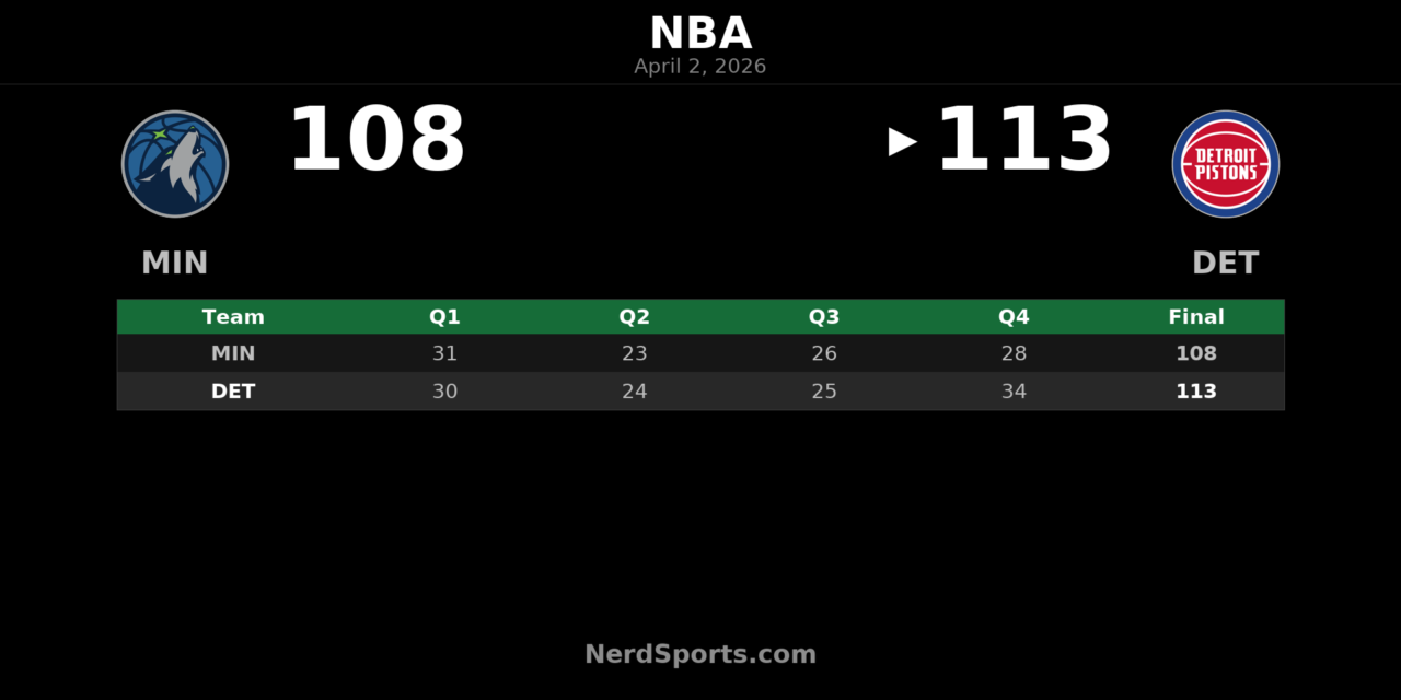 Pistons Rally Past Timberwolves 113-108 in Detroit