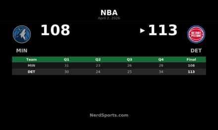 Pistons Rally Past Timberwolves 113-108 in Detroit