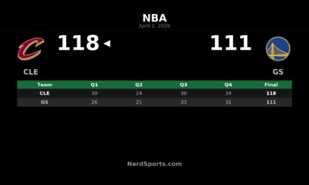 Cavaliers 118, Warriors 111: Cleveland Finishes Strong